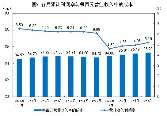 圖片來源：國家統(tǒng)計(jì)局官網(wǎng)