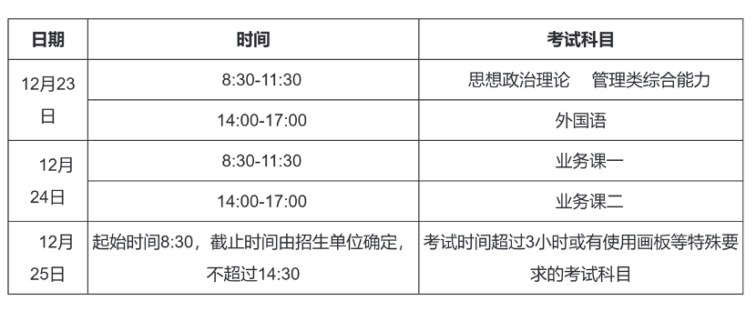 2023年考研初試時間安排。圖片來源：中國研究生招生信息網